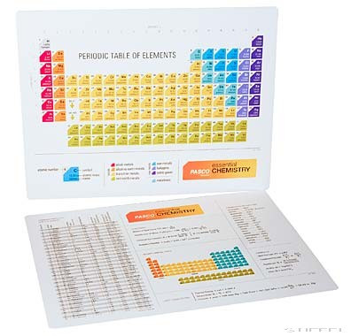 Tabelul periodic PASCO (în engleză)