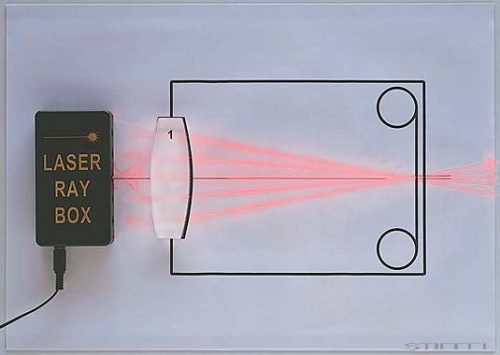 PASCO Sistem laser cu radiație optică
