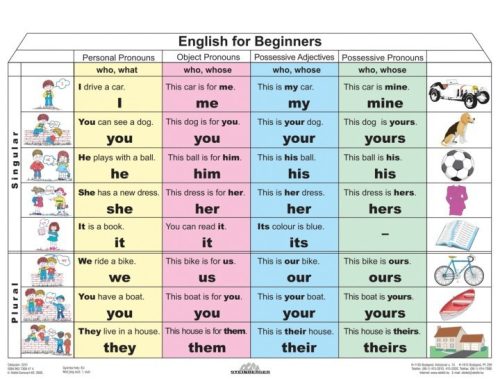 FIXI - English for Beginners