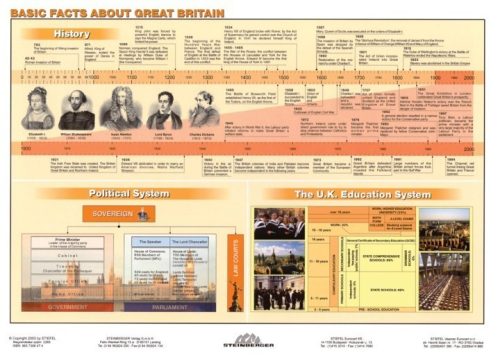 FIXI - Basic Facts About Great Britain