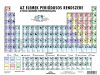 FIXI - Periodusos rendszer - Sistemul periodic al elementelor